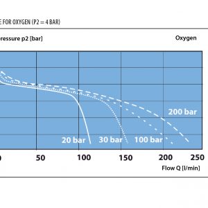 Umidificator Mediwet Gaztehnic.ro